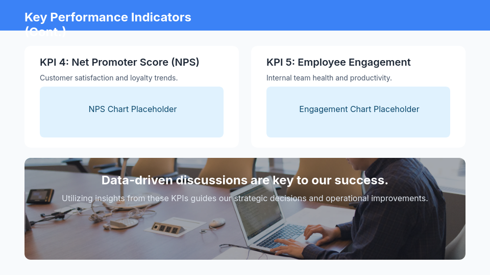 Board Update: Growth & Risk Briefing